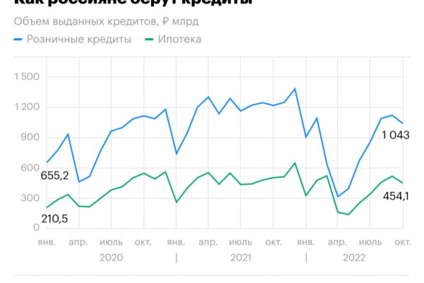 Как зайти на кракен через айфон